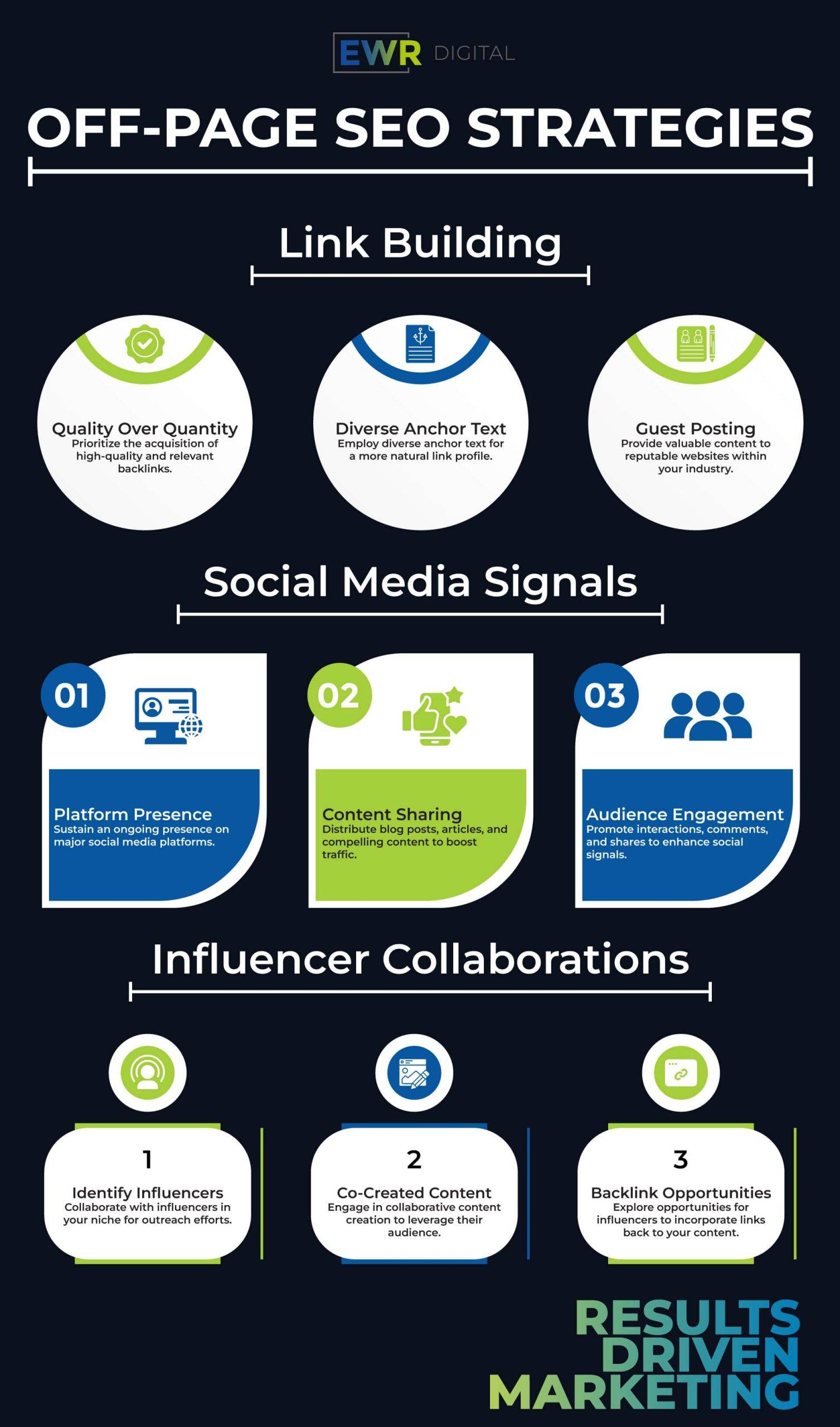Off-Page-SEO-Strategies-ewr-digital-min-scaled Off-Page-SEO-Strategies-ewr-digital-min-scaled